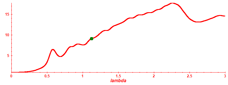 Participation ratio